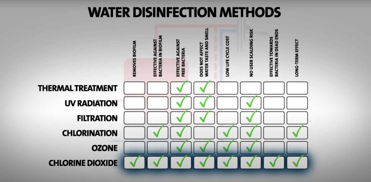 ΣΥΣΤΗΜΑΤΑ ΑΠΟΛΥΜΑΝΣΗΣ GRUNDFOS OXIPERM® PRO